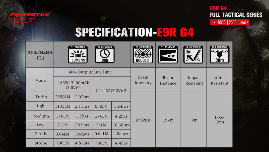 E9 R-G4 - Tactical WML Package - Powertac